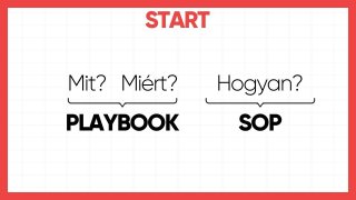 SOP 0.0 - ITT KEZDD ⚠️