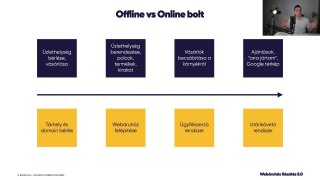 2.2 Offline vs Online shop