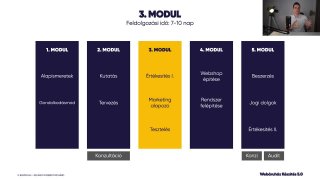 3.1 – A harmadik modul témája