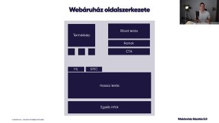 3.3 Webáruház szerkezete