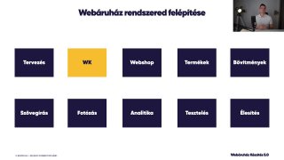 4.3 Webáruház rendszer elemei