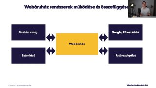 4.14 Modulzáró összefoglaló