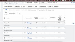 SOP 4.6.2 -  Google Ads