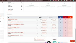 SOP 4.6.3 -  Ubersuggest